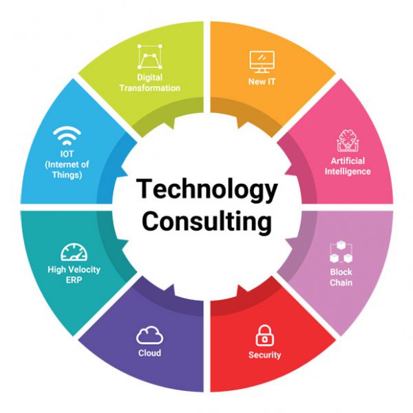 Information Reporting